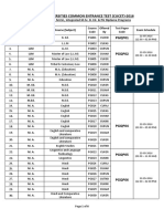 PG Programme - CUCET - 2016