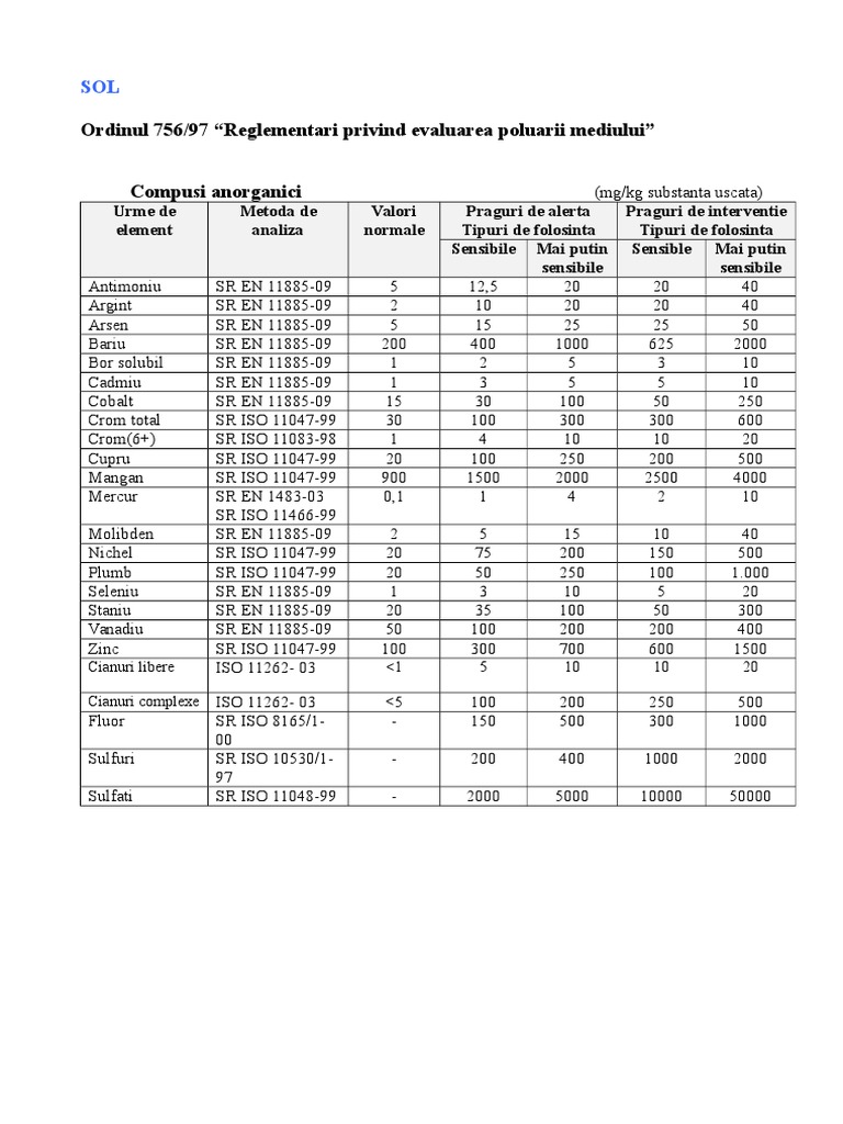 Normes de Pollution du Sol en Roumanie | PDF | Éléments chimiques | Atomes