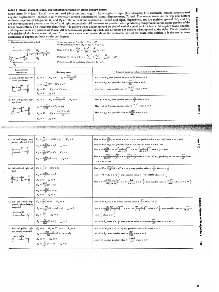 Beam Formulas | PDF | Language Arts & Discipline | Foreign Language Studies