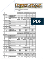 DPWH Bridge Structure Per Linear Meter