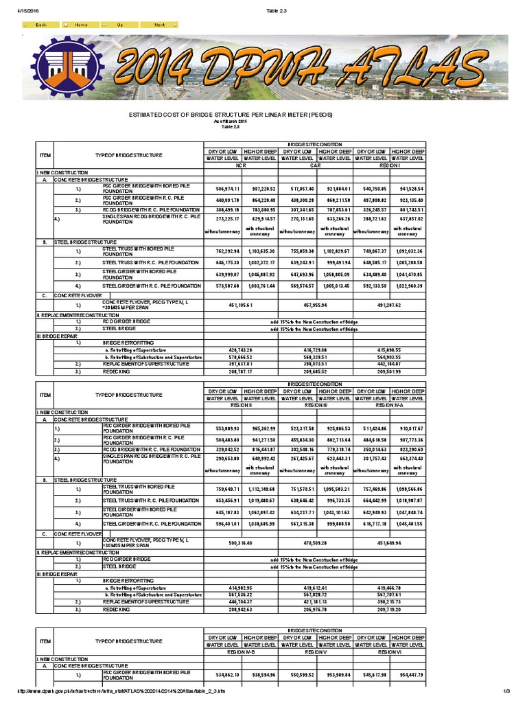 DPWH Bridge Structure Per Linear Meter PDF Deep Foundation
