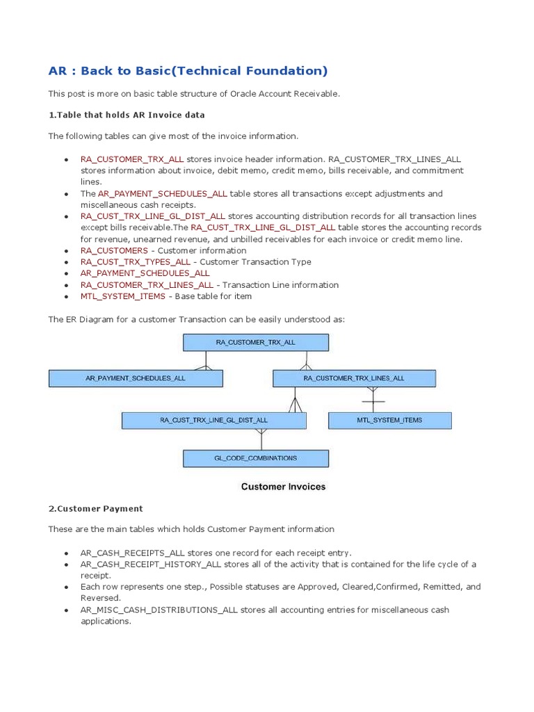 Oracle AR Table Structure Overview | PDF | Invoice | Financial Transaction