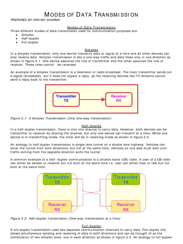 02 - Modes of Data Transmission | PDF | Duplex (Telecommunications ...