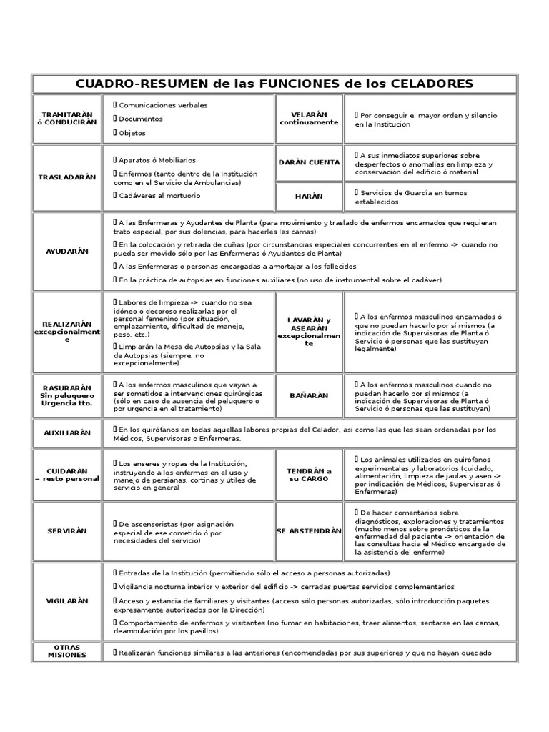 Funciones Y Tipos De Celadores Celadores Org - Mobile Legends