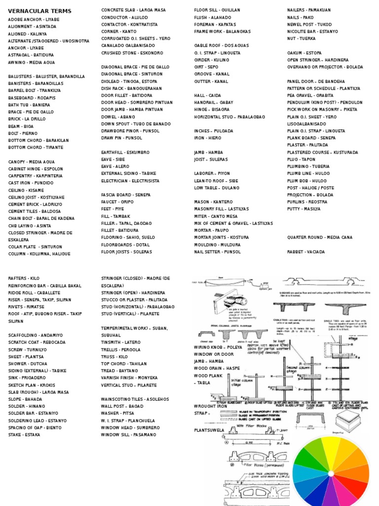 Filipino Construction Terms in Architecture PDF Masonry