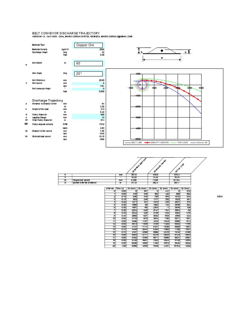 BELT CONVEYOR Discharge Trajectory.xls