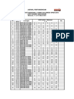 Jadwal Pertandingan Djarum Sirkuit Nasional Li-Ning Sulawesi Open 2016 Gor Sudian, Makassar