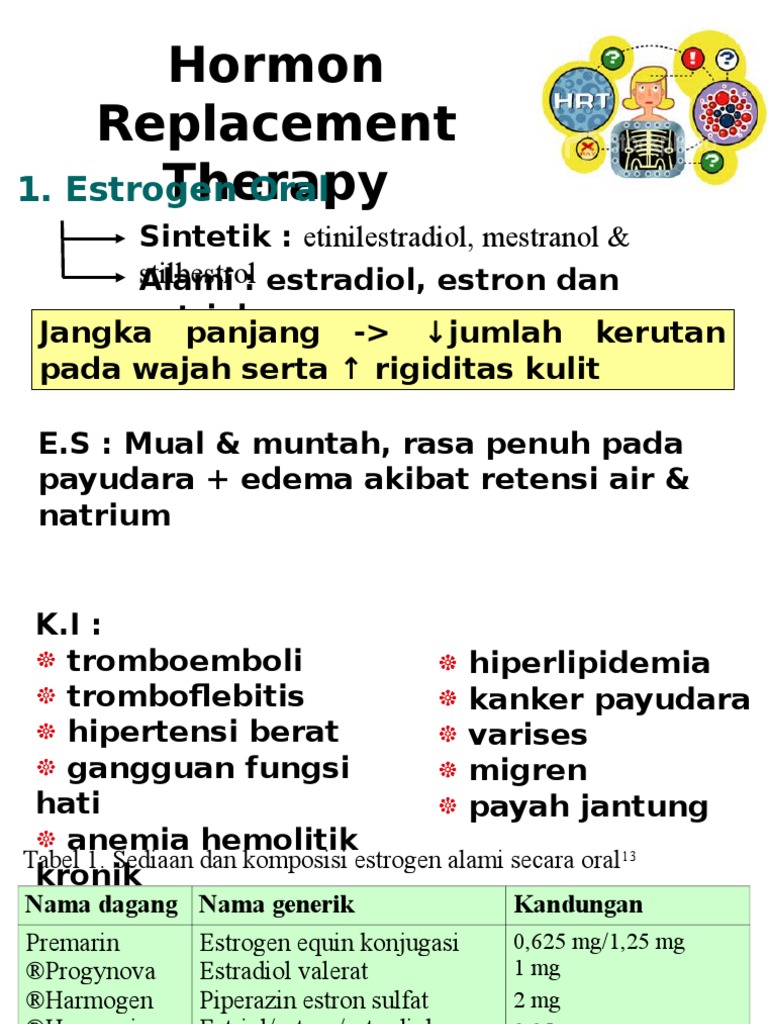 HRT | PDF