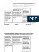 Advanced Field Education Competencies Management and Planning Concentration