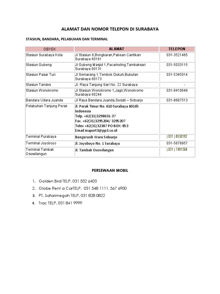 Alamat Dan Nomor Telepon Di Surabaya
