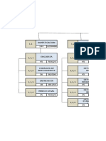 Plantilla Edr