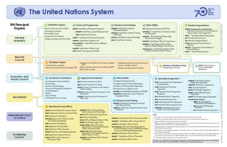 UN System Chart 2015 Rev.4 ENG 11x17colour | PDF | United Nations ...