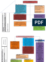 Registro de Remuneraciones - Planillas