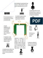 Mapa Mental Teoria