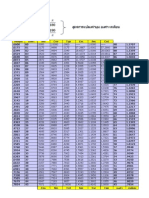 ตารางค่าตรีโกณมิติ