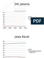 Analisis Grafik PPM Dan Ipm