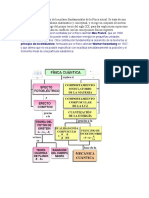 La Teoría Cuántica Es Uno de Los Pilares Fundamentales de La Física Actual