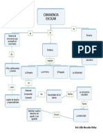 Mapa Conceptual de Convivencia Escolar