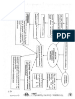 Mapas Berger y Luckman PDF
