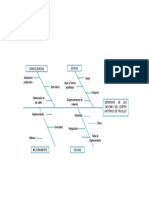 Diagrama Ishikawa (Pescadito)