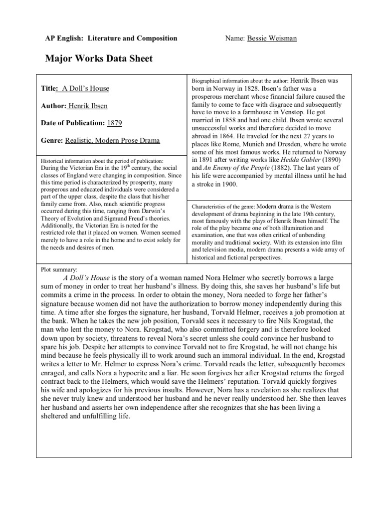 Major Works Data Sheet Ap Literature