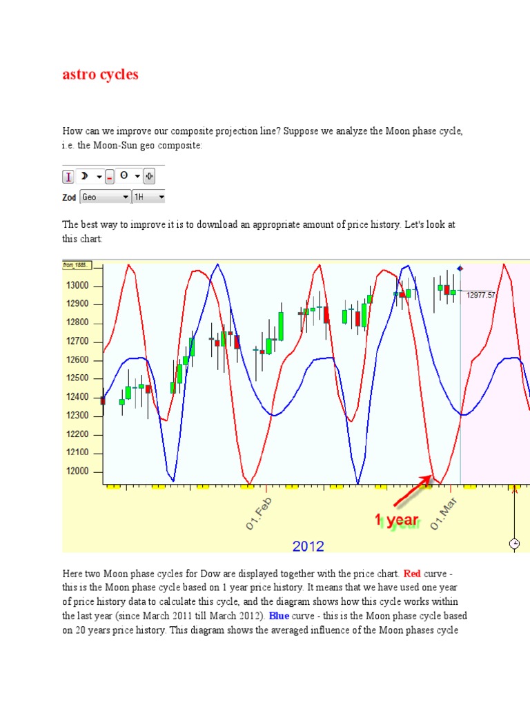 astro cycles and speculative markets pdf download