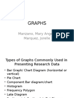Types of Graphs for Presenting Research Data