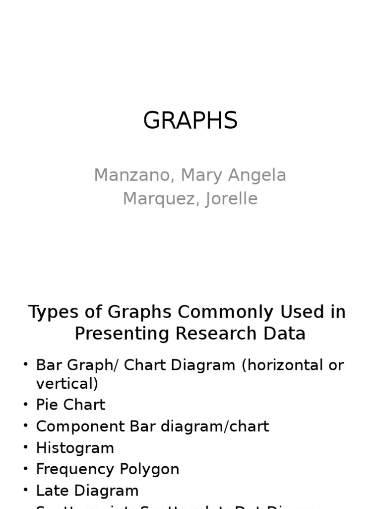 Types of Graphs for Research Data | PDF