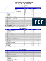 B Soccer - WE-5 1 10 - Rankings