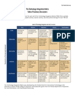 Technology Integration Matirx Table of Summary Indicators