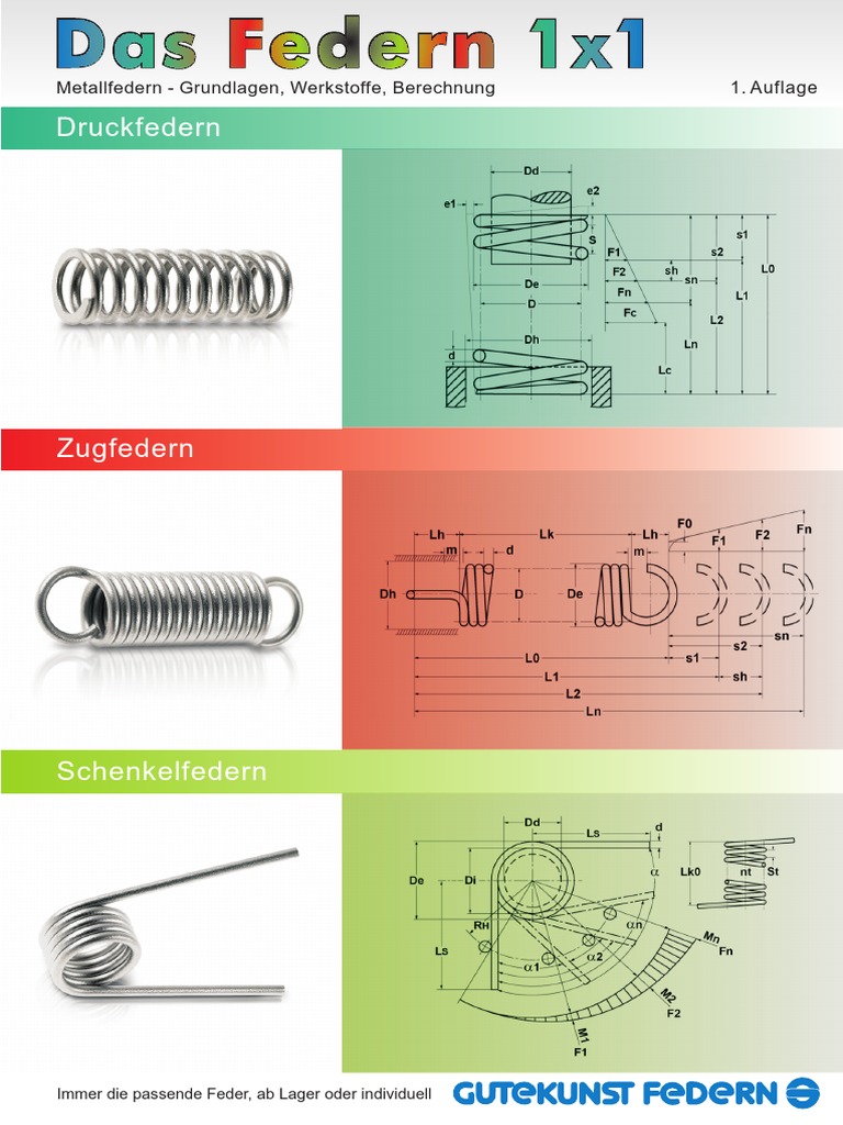 DIN 102703 S S Wire 1,25 MM, Pg, g ￡0.99