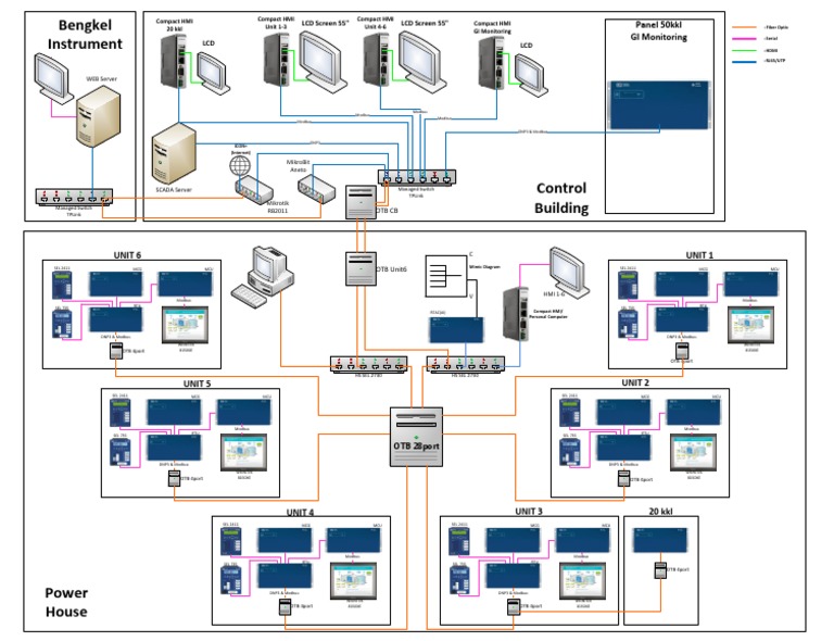 Modbus and DNP3 Protocol Overview | PDF | Computers