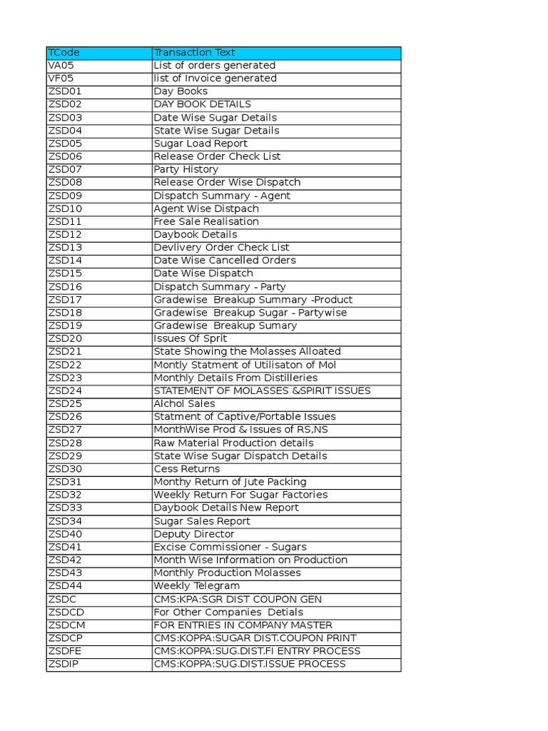 Sap T Codes List Pdf