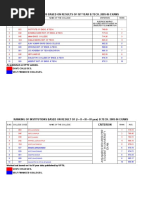 Ranking of Institutions Based On Results of Ist Year B.Tech. 2005-06 Exams