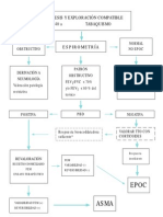 Algoritmo Diagnóstico de EPOC