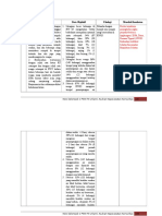 6. Analisa Data