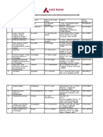 List of Regional Nodal Officers