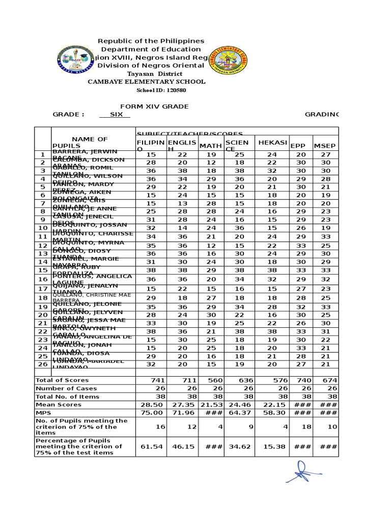 Form XIV Automated | Behavior Modification | Learning