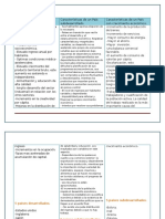 Características de Un País Desarrollado, SUB ( (ENTORNO) )