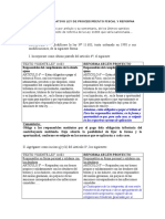 Cuadro Comparativo CUADRO COMPARATIVO LEY DE PROCEDIMIENTO FISCAL Y REFORMA