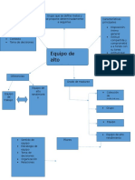 Mapa Conceptual Equipos de Alto Rendimiento