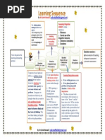 Download Learning Sequence and 4 Learning Situations by Samir Bounab SN309168283 doc pdf
