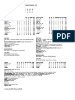 Box Score - 041616 Vs Clinton