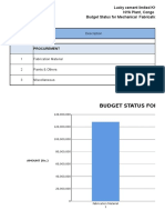 Billing Status Congo Project