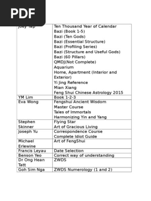 List
