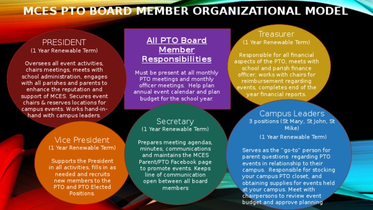 MCES PTO Board Member Roles Guide | PDF | Government | Economies