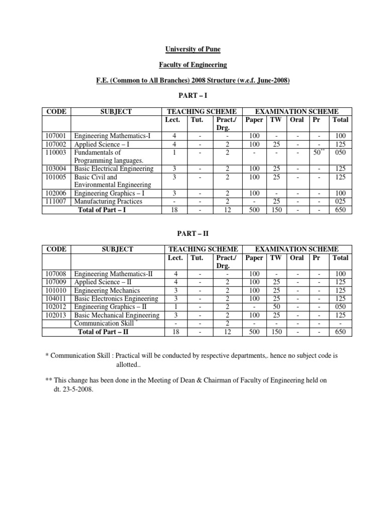 FE Syllabus | PDF