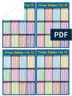 jadual sifir