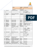 Case Study on Logistic Regression