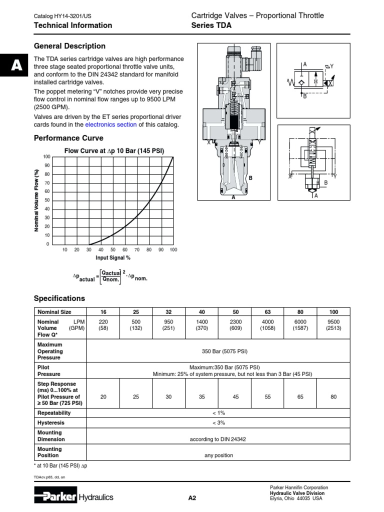 Proportional Cartridge Valves TDA Series | PDF | Valve | Machines
